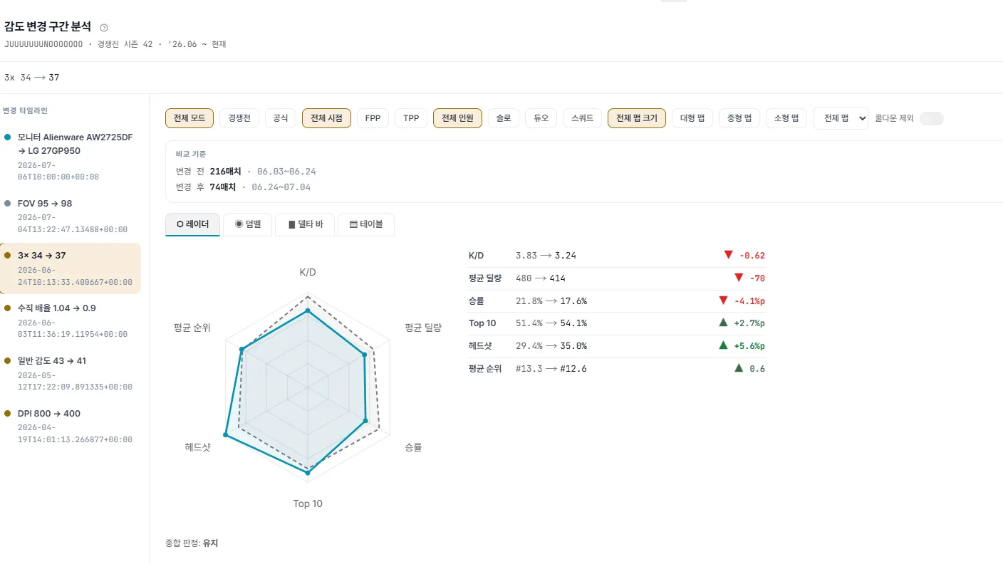 구간 분석 레이더